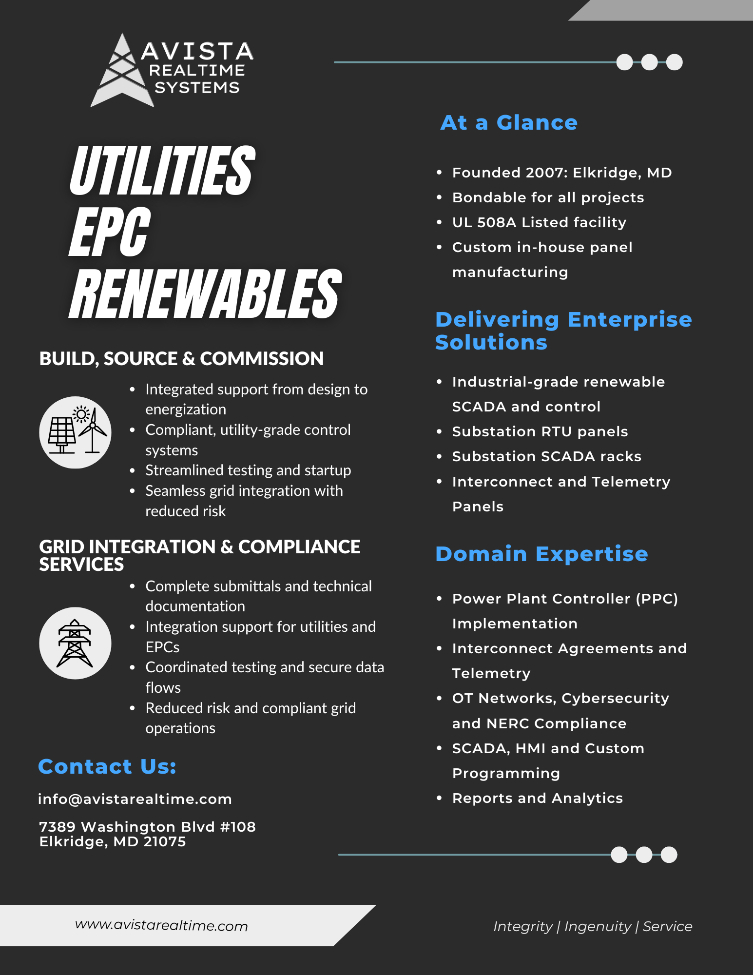 Avista Realtime SCADA Renewables