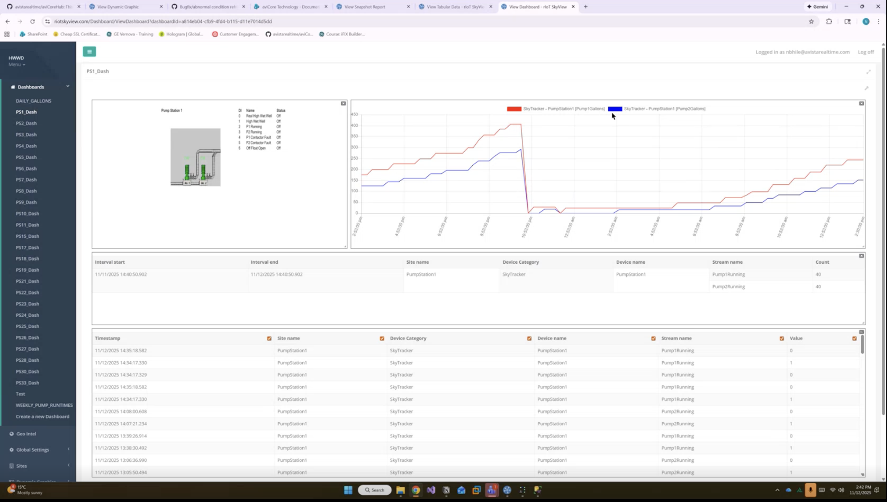 SkyView SCADA Dashboard